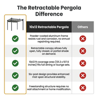 10'X12' Retractable Pergola, Outdoor Pergolas for Patio Covers for Shade and Rain, Aluminum Pergola Canopy Gazebo for Backyard, Deck, Garden — Comparison