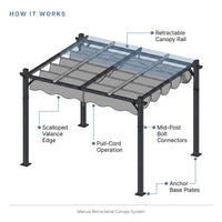 10'X12' Retractable Pergola, Outdoor Pergolas for Patio Covers for Shade and Rain, Aluminum Pergola Canopy Gazebo for Backyard, Deck, Garden — How It Works