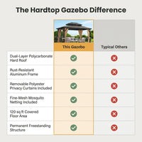 12'X10' Hardtop Gazebo, Aluminum Permanent Pavilion with Polycarbonate Double Roof, Removable Curtains & Mosquito Netting for Patio, Garden, Lawn, Upgrade Your Outdoors (Brown, 12'X10') — Comparison