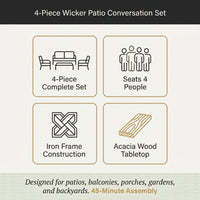 4-Piece Wicker Patio Conversation Set with Cushion, Outdoor Patio Furniture Set with Wood Table Top-Grey Cushions — Results & Stats
