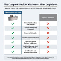 Modular Outdoor Kitchen BBQ Island, 104" Outdoor Kitchen Propane Gas Island Grill with Sink, Compact Refrigerator, Storage Cabinets, Rotisserie Kit (Silver, 104") — Comparison