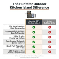 Outdoor Kitchen Island Built for Premium Grilling, 70" Black Stainless Steel, Refrigerator, 4-Burner BBQ — Comparison