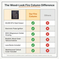 Outdoor Propane Fire Pit, 30000 BTU Column Propane Fire Pit, Wood-Look Surface — Comparison