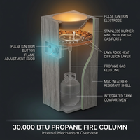 Outdoor Propane Fire Pit, 30000 BTU Column Propane Fire Pit, Wood-Look Surface — How It Works