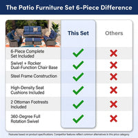 Patio Furniture Set 6-Piece Outdoor Patio Conversation Set with Blue Cushions Lawn Furniture — Comparison