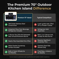 Premium 70" Black Stainless Steel Outdoor Kitchen Island with Refrigerator + 32"W 4-Burner BBQ Grill with Rear Burner — Comparison